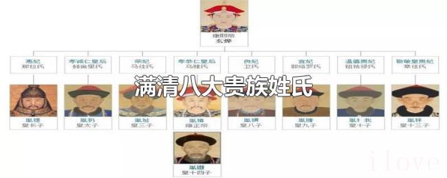 满清八大贵族姓氏 满清八大贵族姓氏