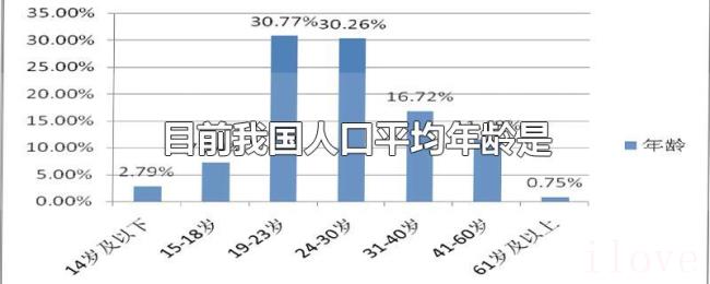 目前我国人口平均年龄是 目前我国人口平均年龄是
