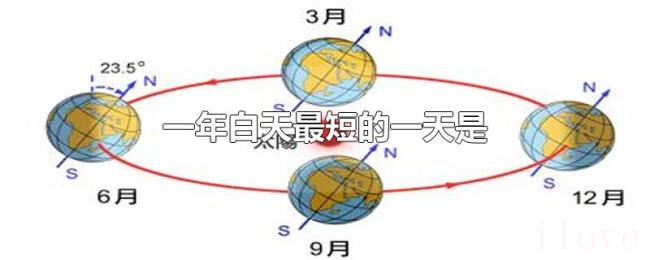 一年白天最短的一天是 一年白天最短的一天是