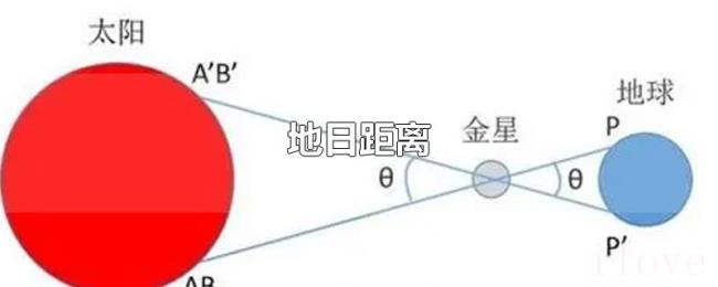 地日距离 地日距离