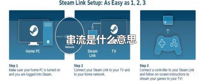 串流是什么意思