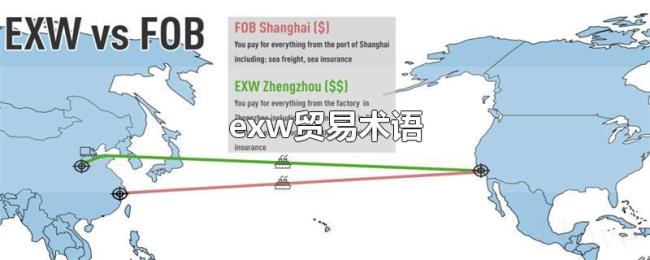 exw贸易术语
