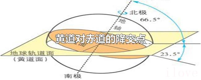 黄道对赤道的降交点