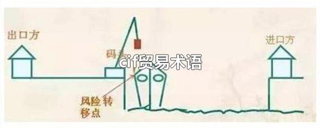 cif贸易术语 cif贸易术语