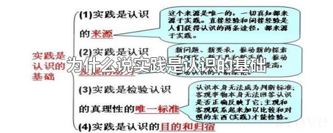 为什么说实践是认识的基础