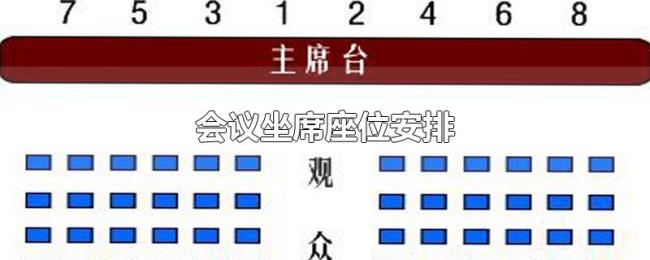 会议坐席座位安排