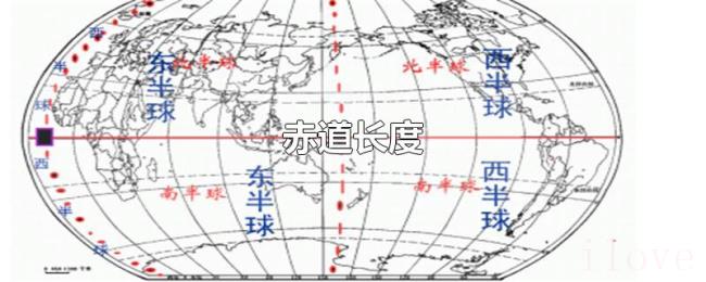 赤道长度