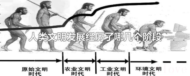 人类文明发展经历了哪几个阶段