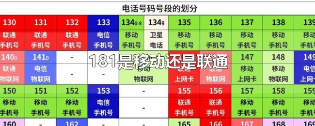181是移动还是联通 181是移动还是联通