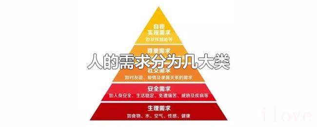 人的需求分为几大类 人的需求分为几大类