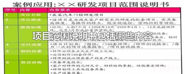 项目范围说明书包括哪些内容