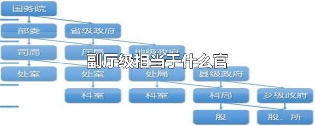 副厅级相当于什么官 副厅级相当于什么官