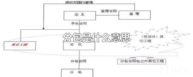 分包是什么意思 分包是什么意思