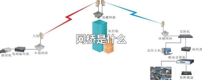 网桥是什么 网桥是什么