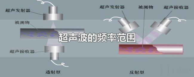 超声波的频率范围 超声波的频率范围