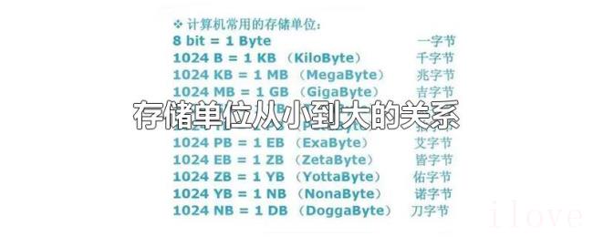 存储单位从小到大的关系