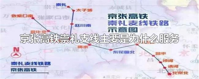 京张高铁崇礼支线主要是为什么服务