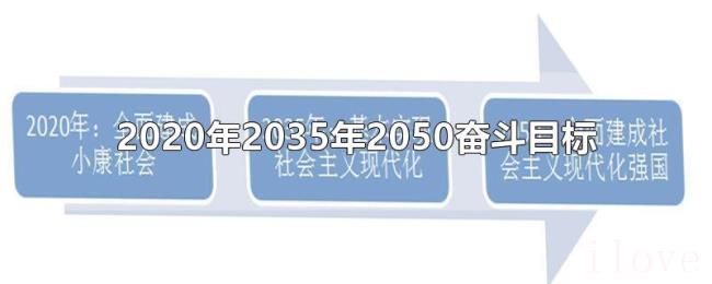 2020年2035年2050奋斗目标 2020年2035年2050奋斗目标