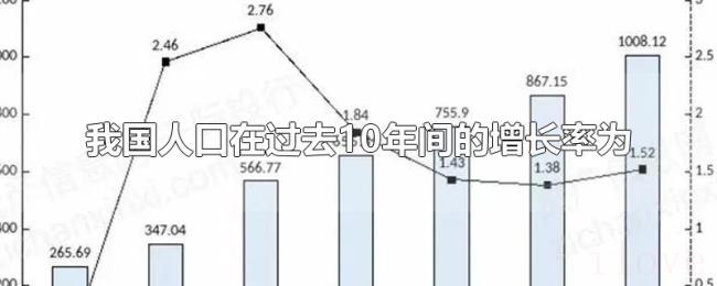 我国人口在过去10年间的增长率为