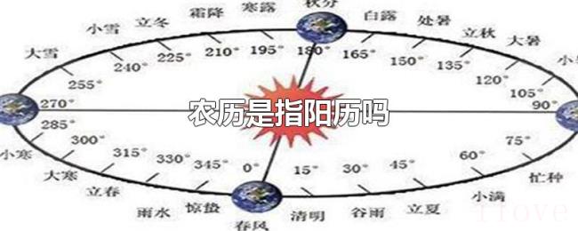 农历是指阳历吗 农历是指阳历吗