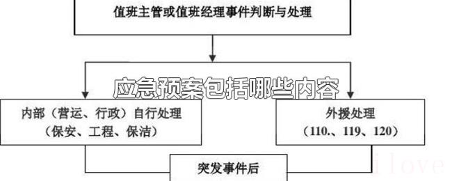 应急预案包括哪些内容 应急预案包括哪些内容