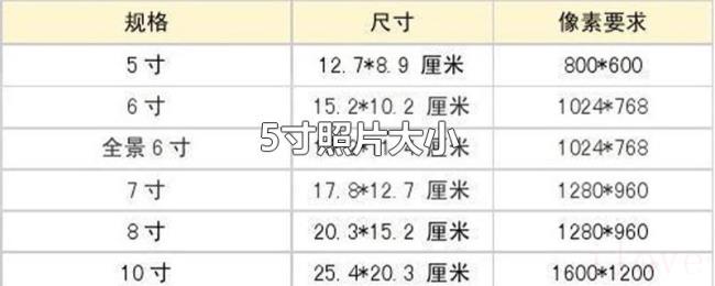 5寸照片大小 5寸照片大小