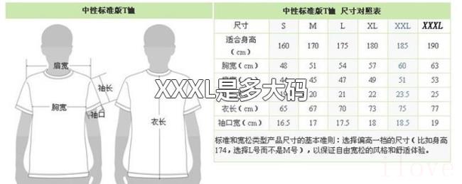 XXXL是多大码 XXXL是多大码