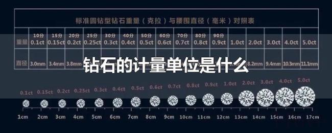 钻石的计量单位是什么 钻石的计量单位是什么