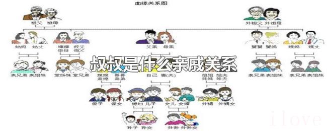 叔叔是什么亲戚关系