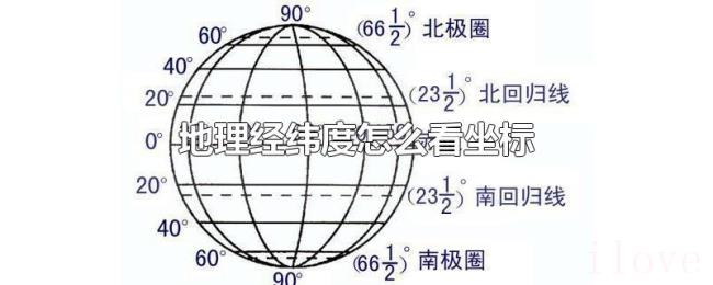 地理经纬度怎么看坐标
