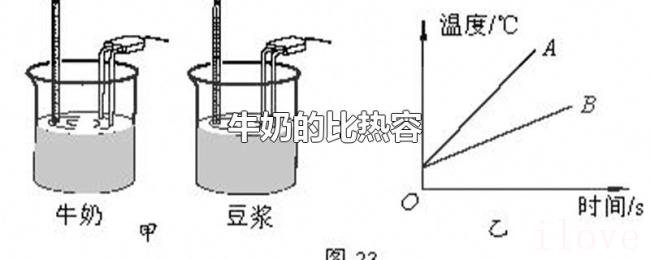 牛奶的比热容 牛奶的比热容
