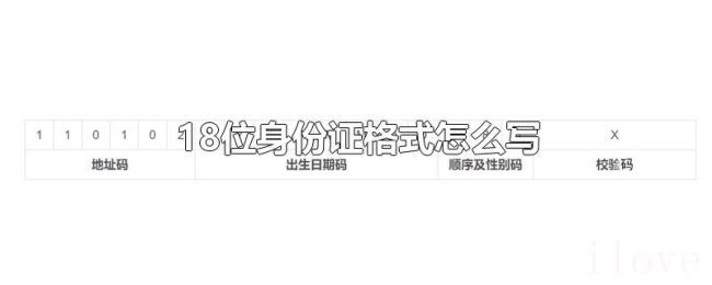 18位身份证格式怎么写 18位身份证格式怎么写