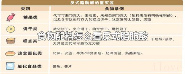 食物配料怎么看反式脂肪酸