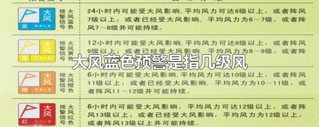 大风蓝色预警是指几级风 大风蓝色预警是指几级风