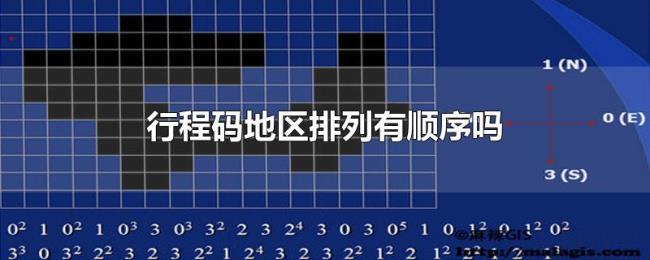 行程码地区排列有顺序吗