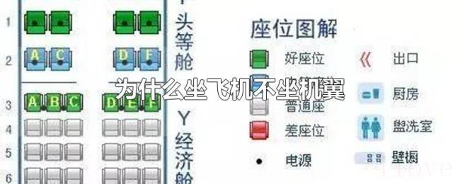 为什么坐飞机不坐机翼 为什么坐飞机不坐机翼