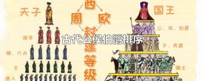 古代公侯伯爵排序 古代公侯伯爵排序