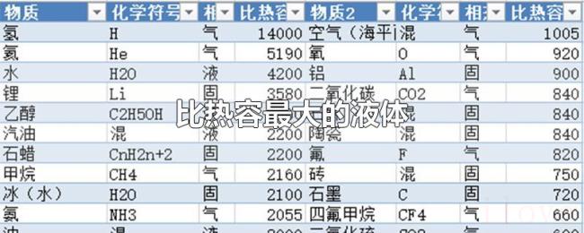 比热容最大的液体 比热容最大的液体