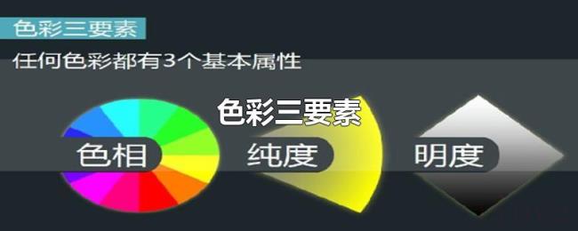色彩三要素