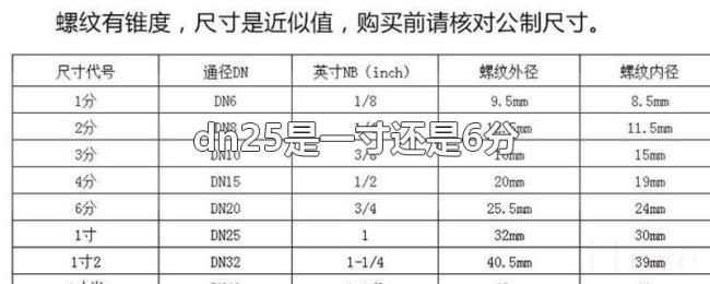 dn25是一寸还是6分