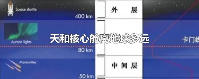 天和核心舱离地球多远 天和核心舱离地球多远