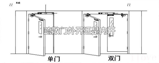 疏散门外开还是内开 疏散门外开还是内开