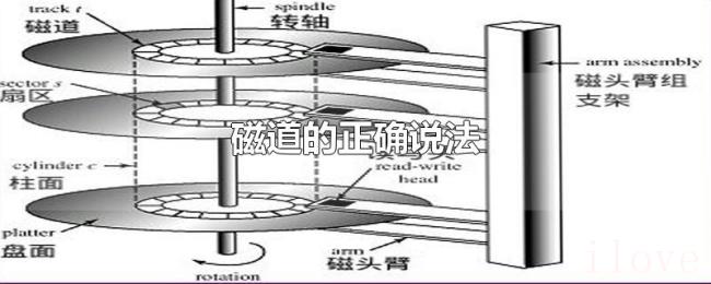 磁道的正确说法 磁道的正确说法