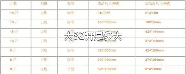 大32开是多大 大32开是多大