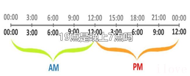 19点是晚上7点吗 19点是晚上7点吗