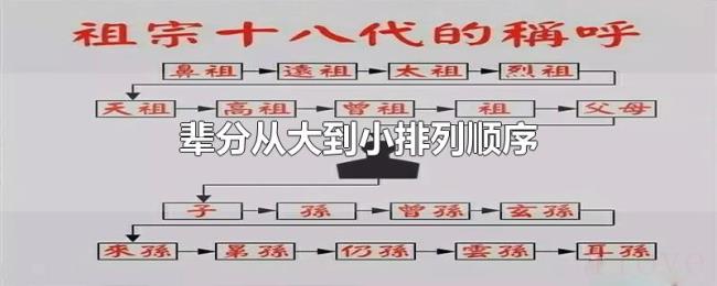 辈分从大到小排列顺序 辈分从大到小排列顺序