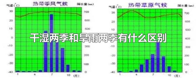 干湿两季和旱雨两季有什么区别 干湿两季和旱雨两季有什么区别