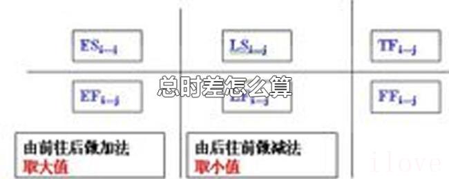 总时差怎么算 总时差怎么算