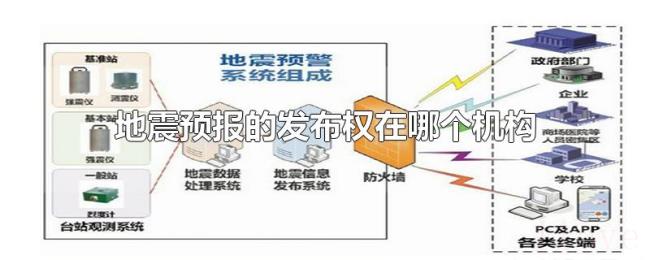 地震预报的发布权在哪个机构 地震预报的发布权在哪个机构