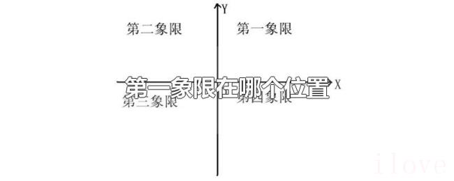 第一象限在哪个位置